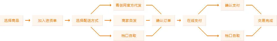 刻苦训练篮球时如何避免受伤的建议_2